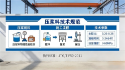 普格本地工厂讲解：说一遍公路压浆料和铁路压浆料的区别