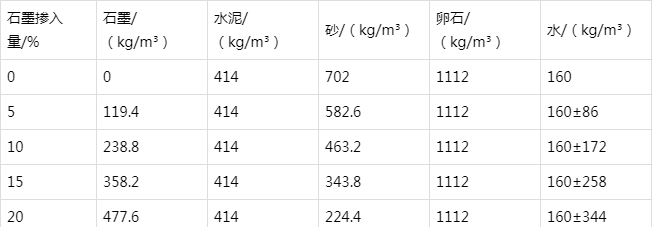 普格防静电水泥砂浆怎么做(附配比及施工方法)